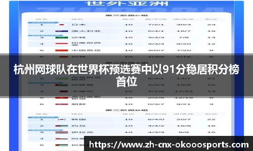 杭州网球队在世界杯预选赛中以91分稳居积分榜首位