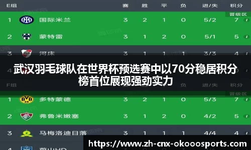 武汉羽毛球队在世界杯预选赛中以70分稳居积分榜首位展现强劲实力