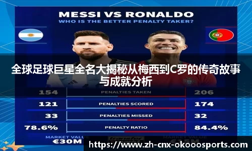 全球足球巨星全名大揭秘从梅西到C罗的传奇故事与成就分析